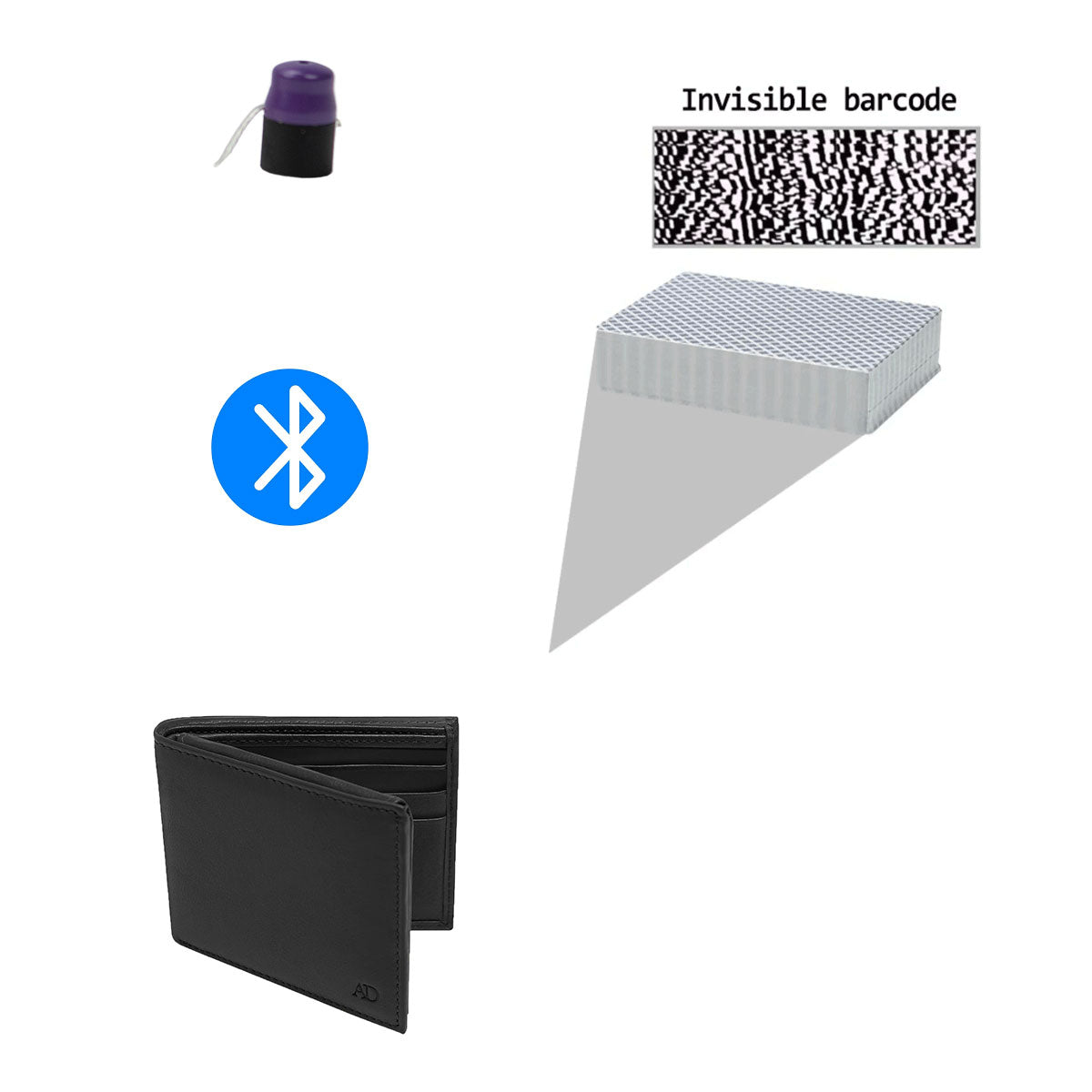 Playing Card Scanner Wallet Camera for Poker Hand Analysis – ASAP Texas ...