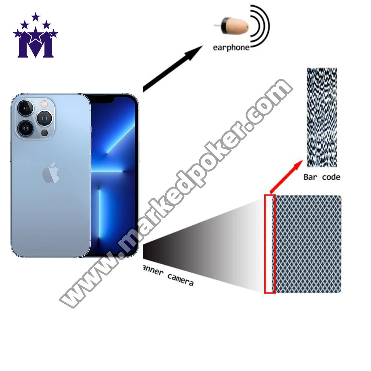 Quality iPhone 13 Pro Max AKK A6 Poker Analyzer Poker Scanner System