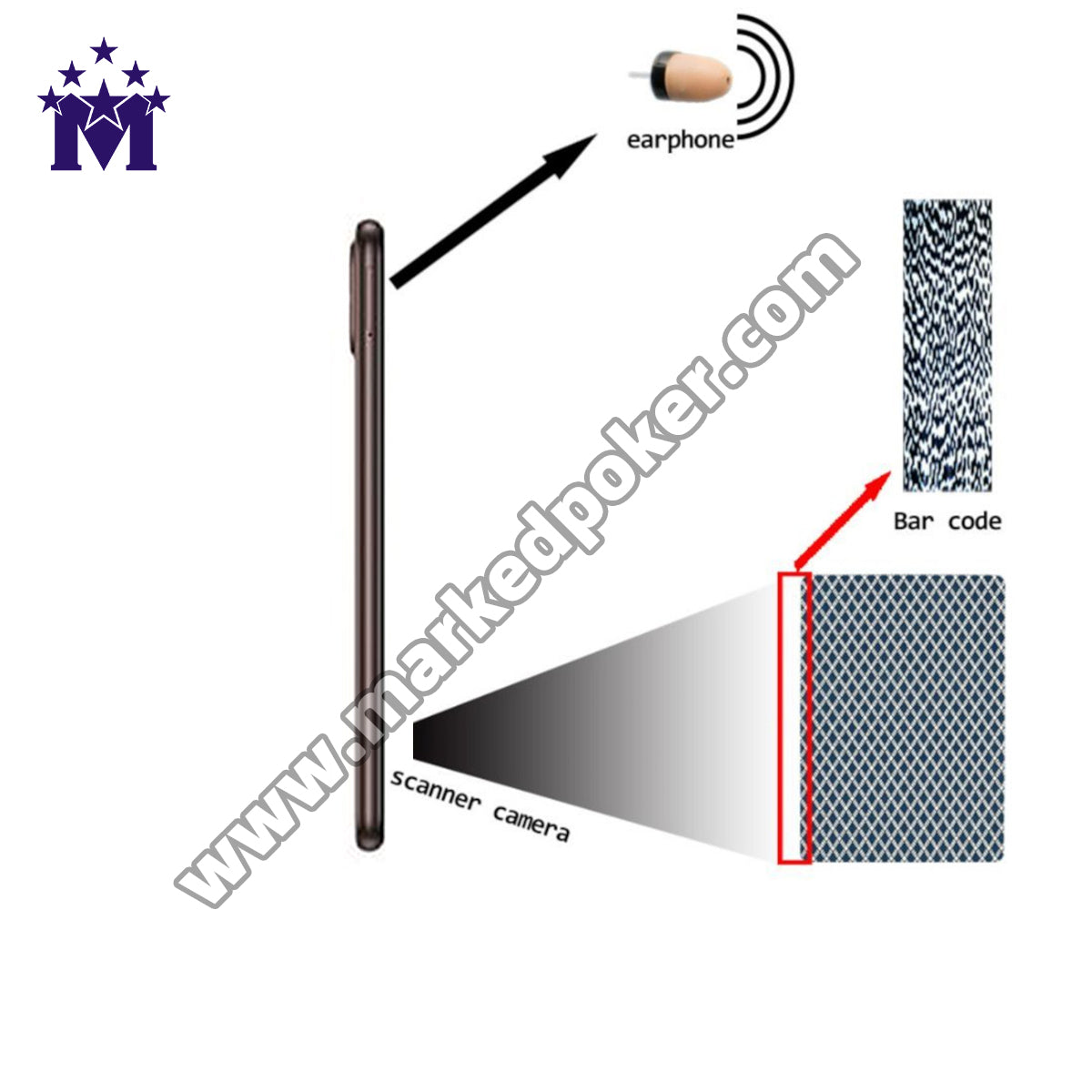 CVK Poker Scanner Analyzer For Cheating Poker Cards