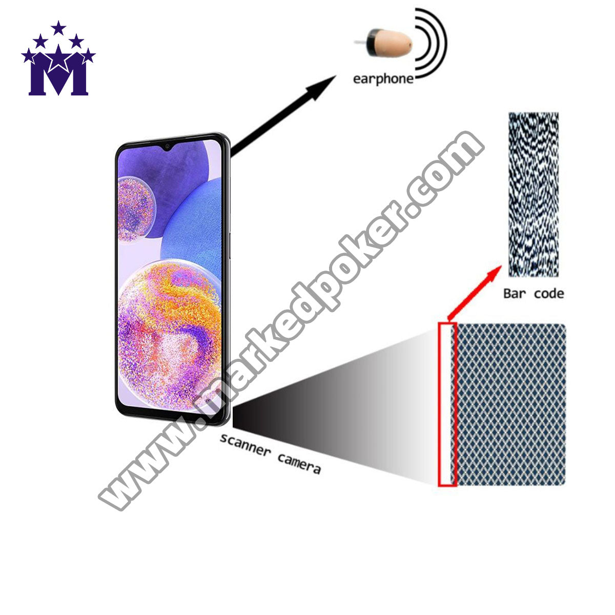 CVK 400 Samsung A23 Poker Scanner Analyzer