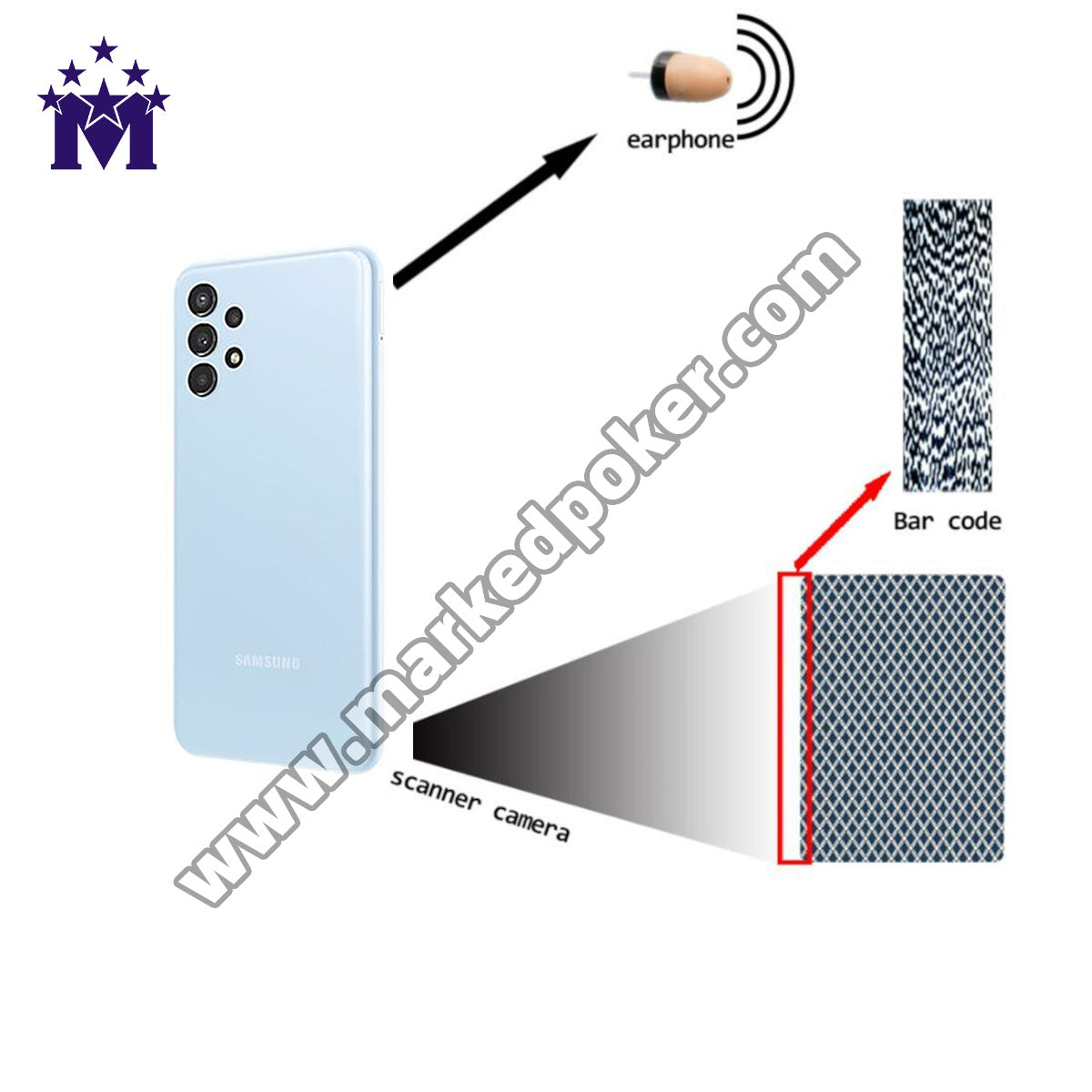CVK 350 Samsung Glaxy Poker Analyzer For Cheat Poker Game