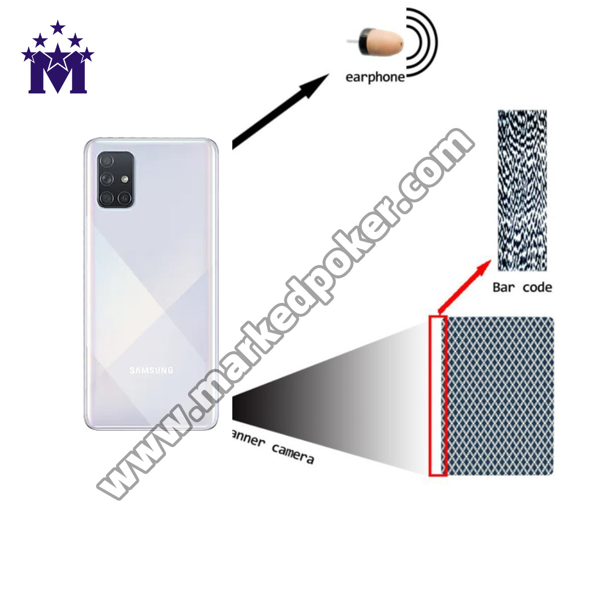 Akk Poker Scanner Detector Cheating Device For Marked Deck of Cards